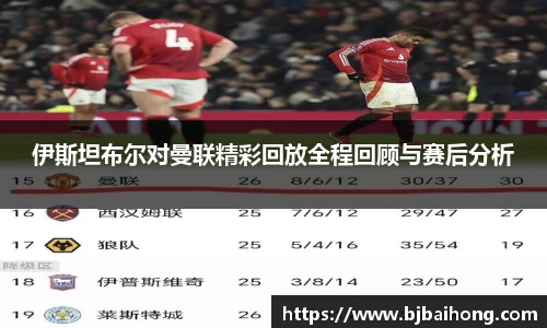 伊斯坦布尔对曼联精彩回放全程回顾与赛后分析