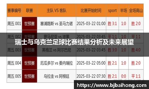 瑞士与乌克兰足球比赛结果分析及未来展望